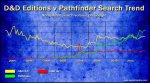 dd-editions-vs-pathfinder-trend-580x319.jpg