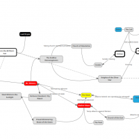 Spire Mindmap Phase II.png