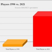 Total D&D players 1998 vs. 2021.jpeg