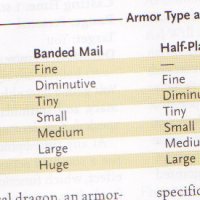 Dragonhide Armor Chart.jpg