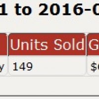 DM's Guild Sales 2016-02-24.jpg