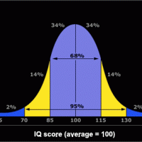 IQ-bell-curve1.gif