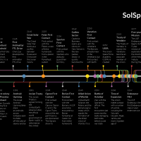SolSpace Timeline.png