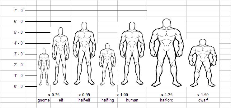 Character Height Weight Visualizer