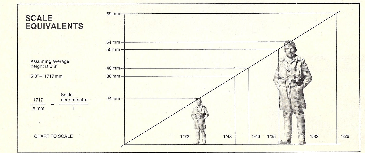 d&d figure scale