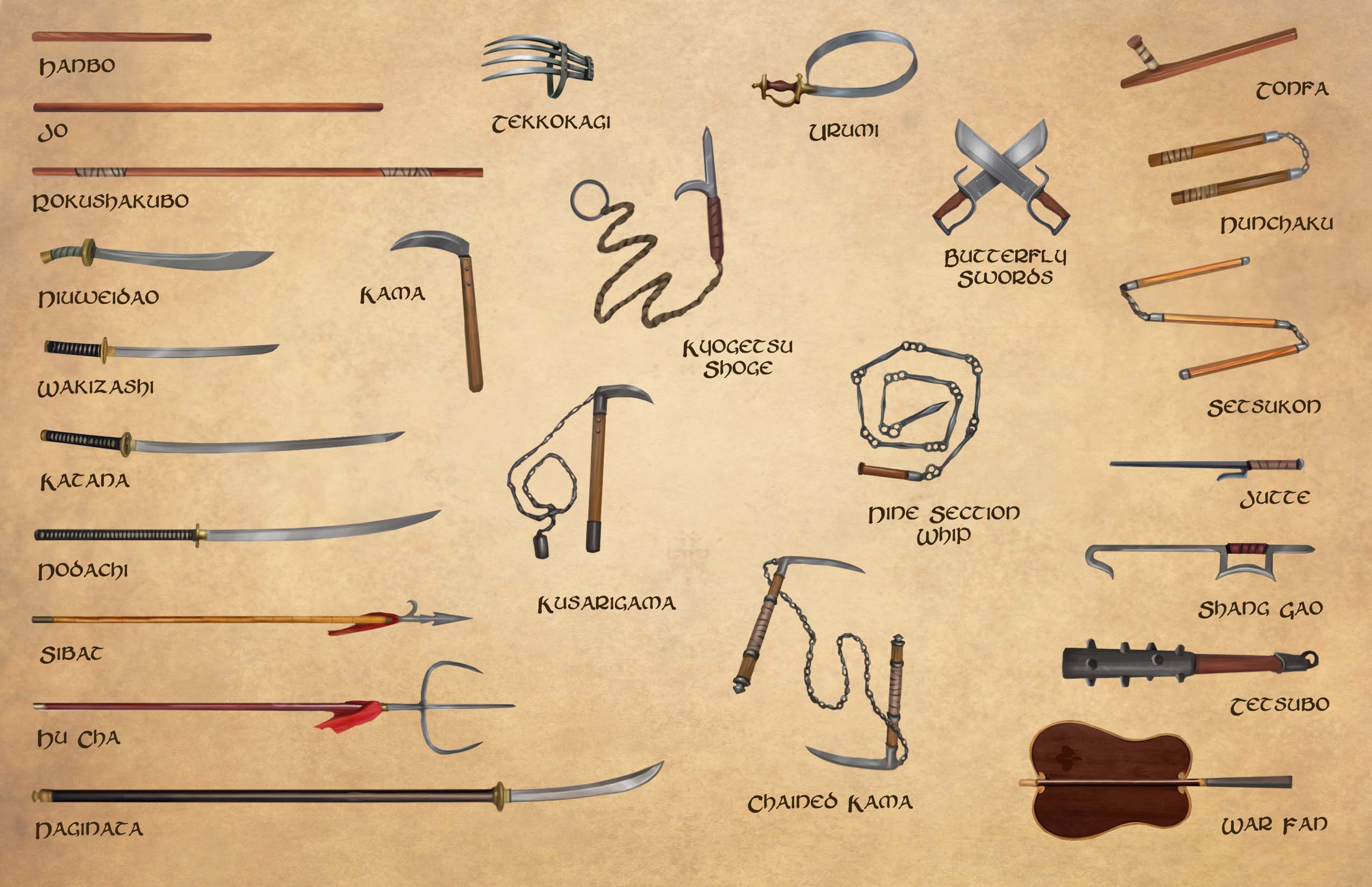 Do You Know Your Glaive-Guisarme From Your Bohemian Earspoon?