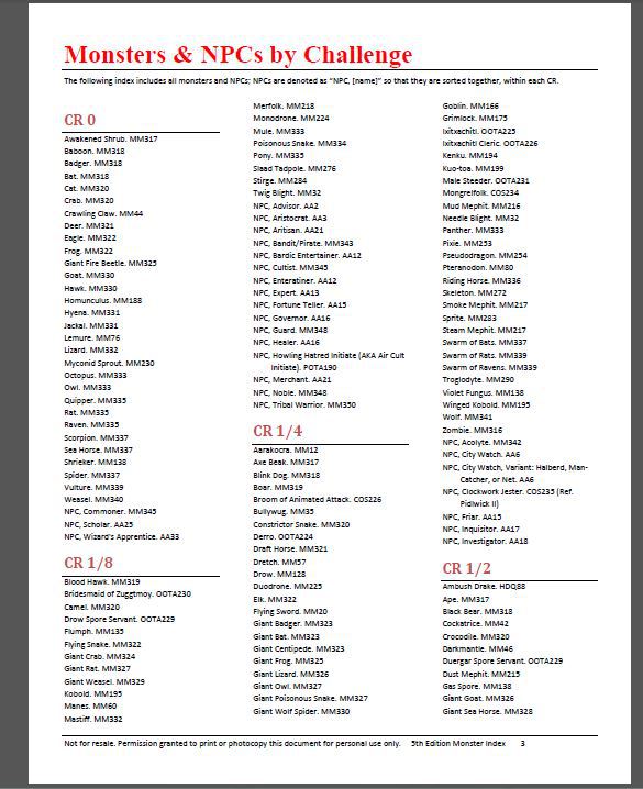 A Complete D&D 5E Monster Index!