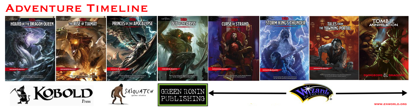D&D 5th Edition Release Schedules