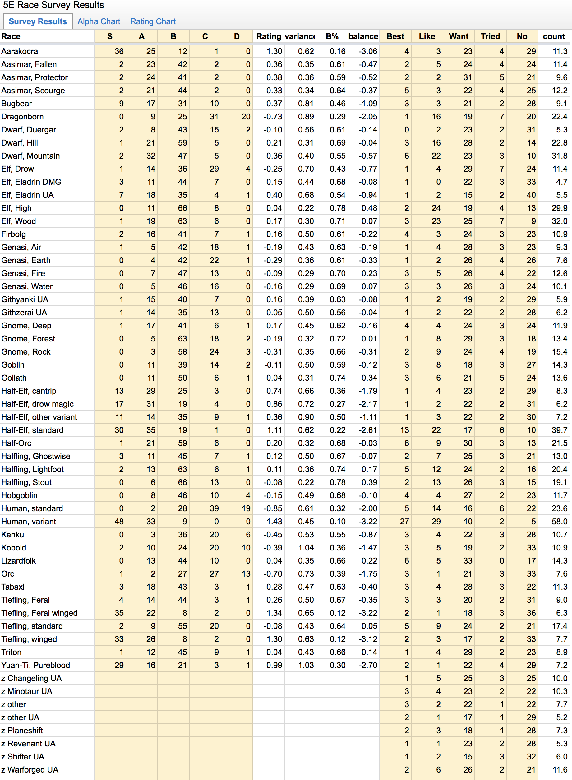 Racial Bonuses Dnd 5e