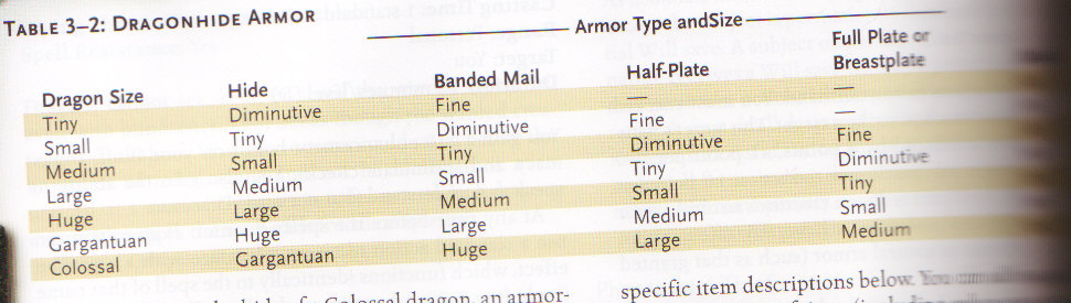 Dragonhide Armor Chart.jpg