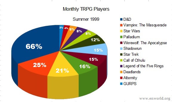 trpg_monthly_1999.jpg