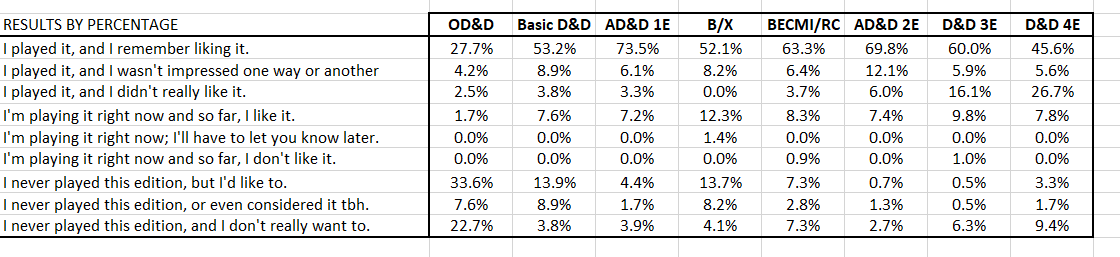 02_Results by Percentage.png
