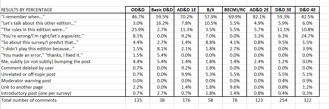 06_Commentary Percentage.png
