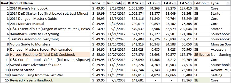1-Top-sales.jpg