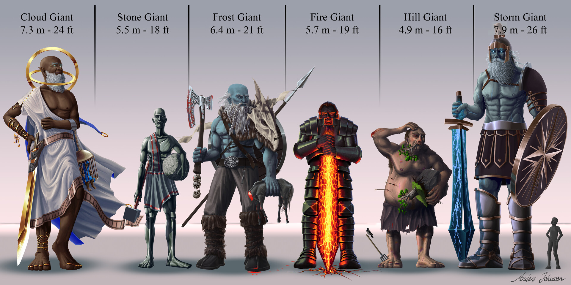 General Comparing Giant Sizes Morrus Unofficial Tabletop Rpg News