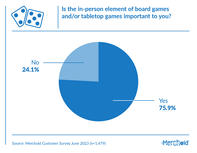 12_Survey_in-person_importance_webp.png