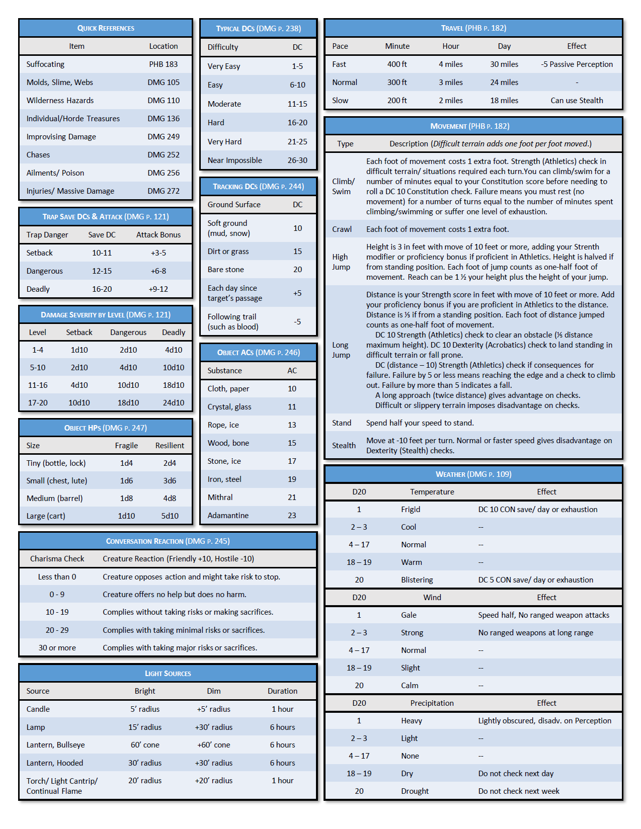 D d 5e Printable Dm Screen