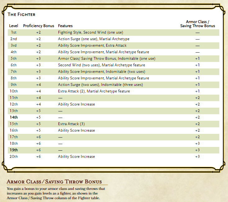 Dnd 5e Fighter Level Chart