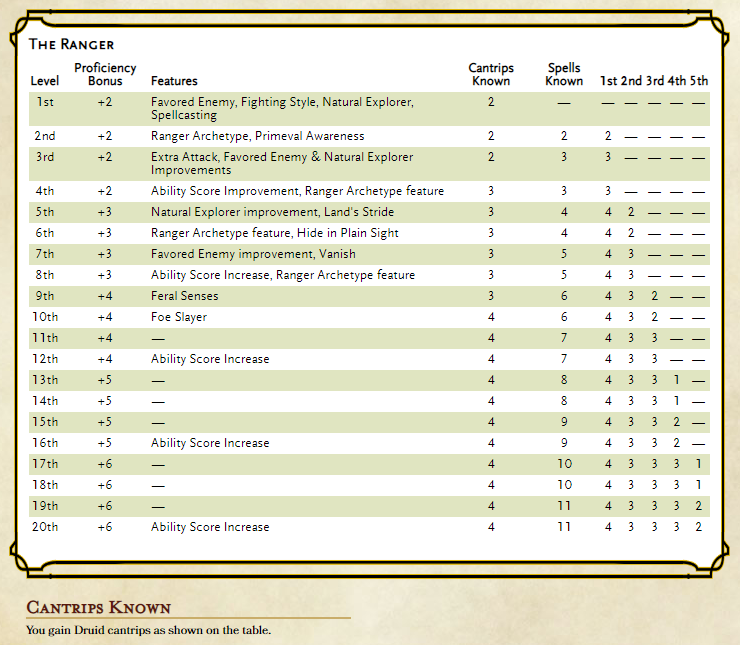 Dandd 5e The Faster Features Variant En World Tabletop Rpg News