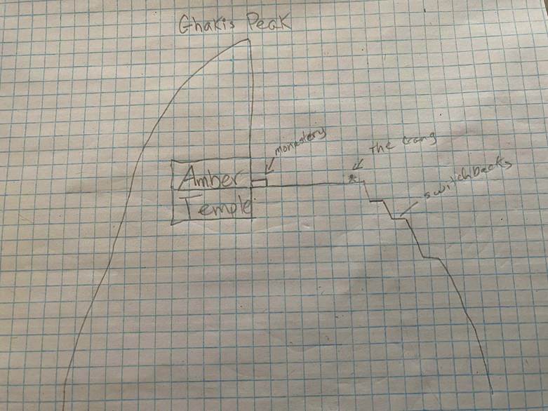 Graph paper with writing on it  AI-generated content may be incorrect.