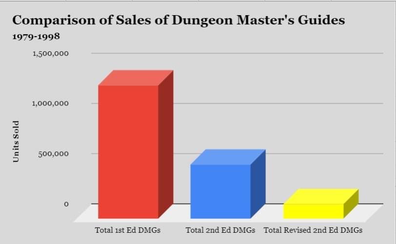 1E and 2E DMG sales.jpeg