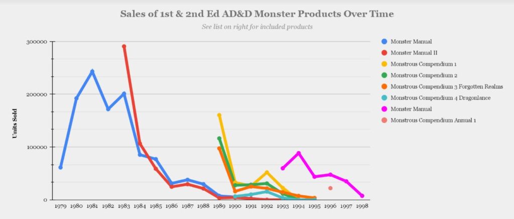 1E and 2E monster book sales.jpg
