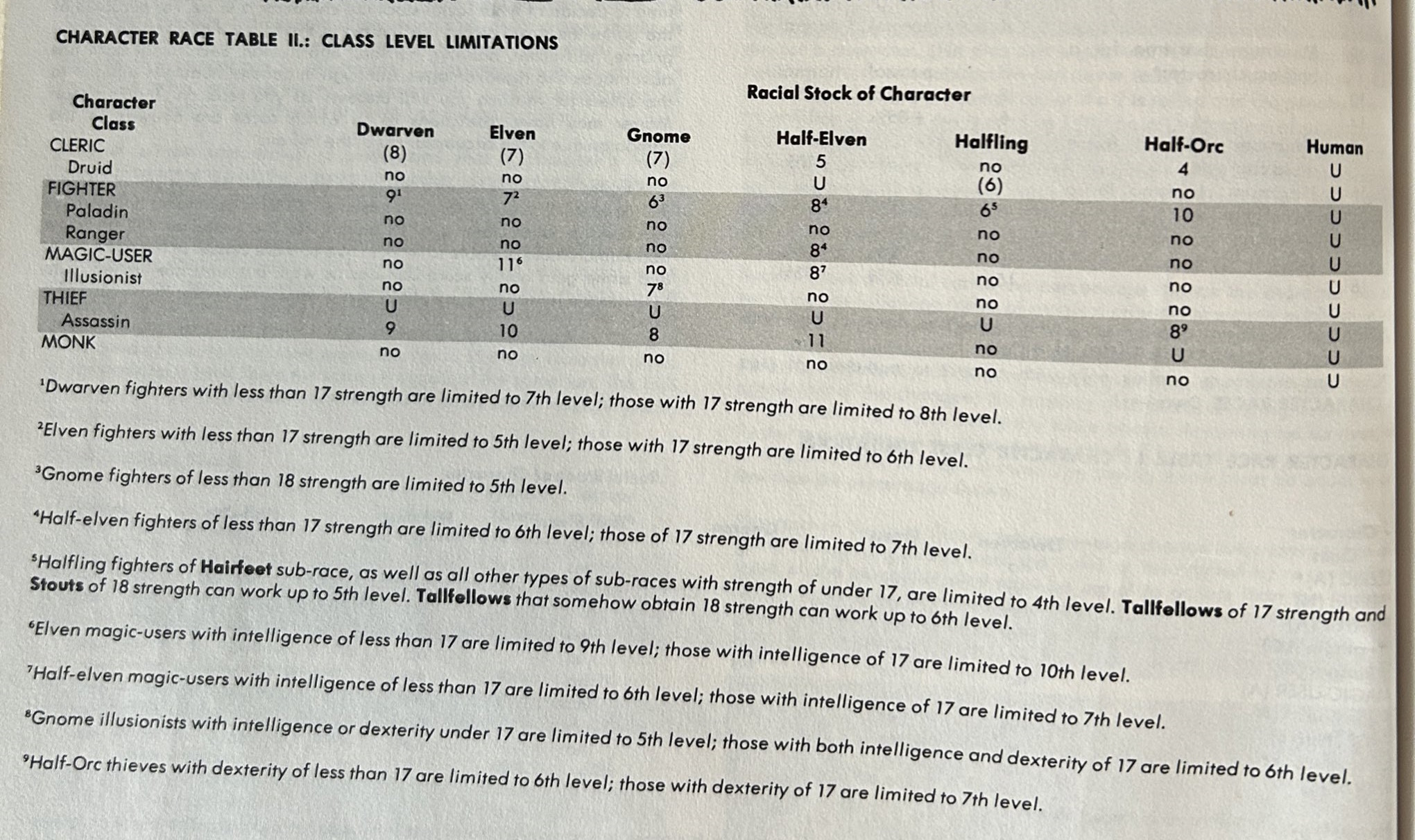 1e level limits.jpg