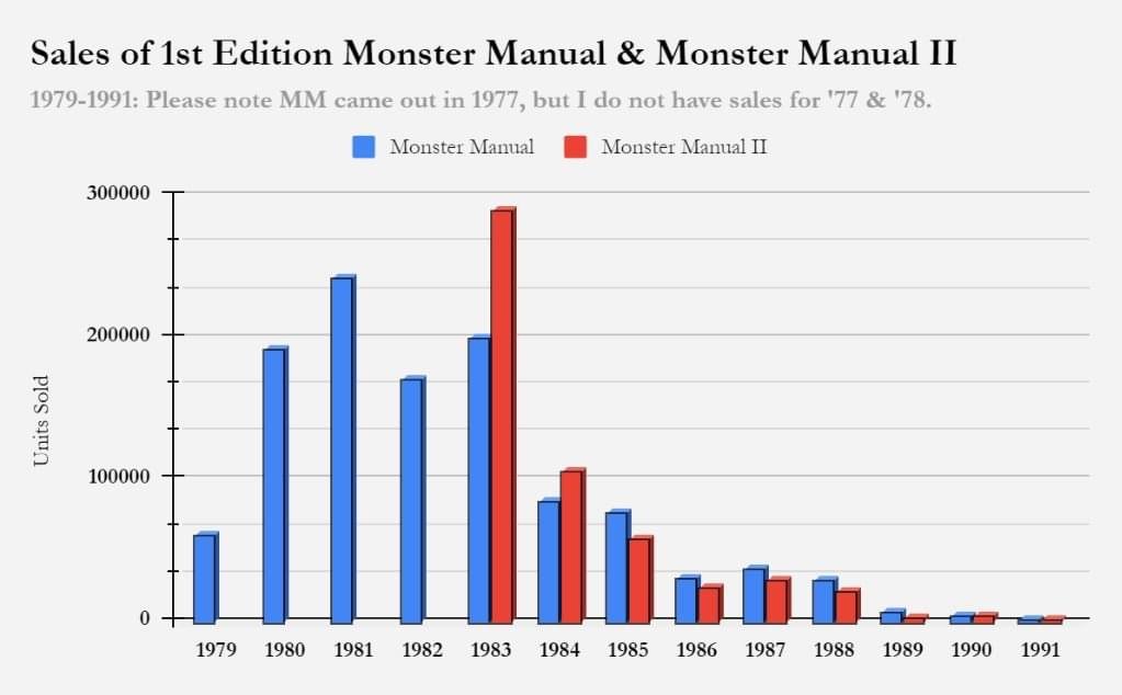 1E Monster Manual I & II sales.jpeg