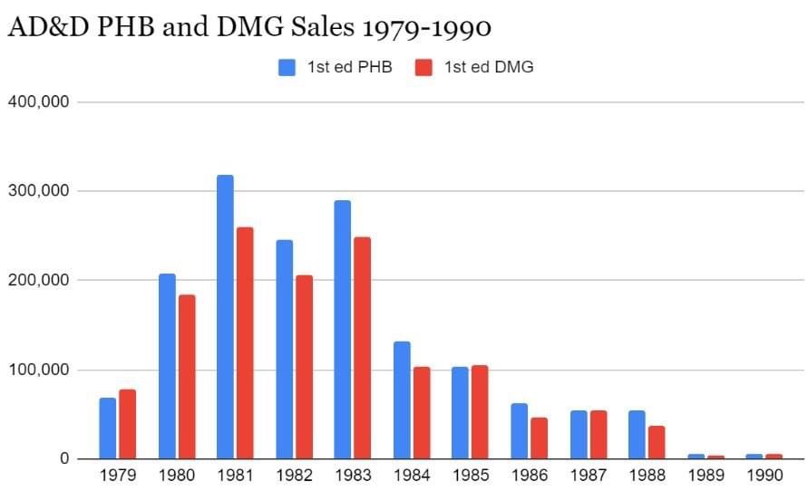 1E PHB and DMG sales.jpeg
