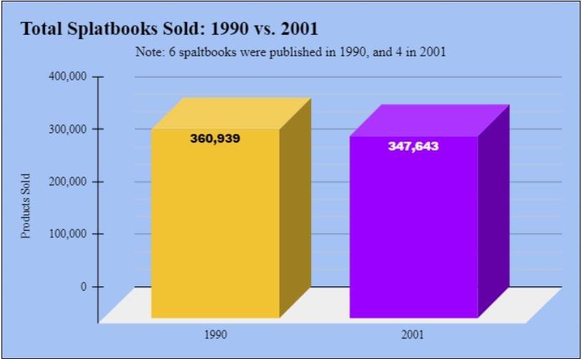 2001 vs 1991 splatbooks sales comparison.jpg