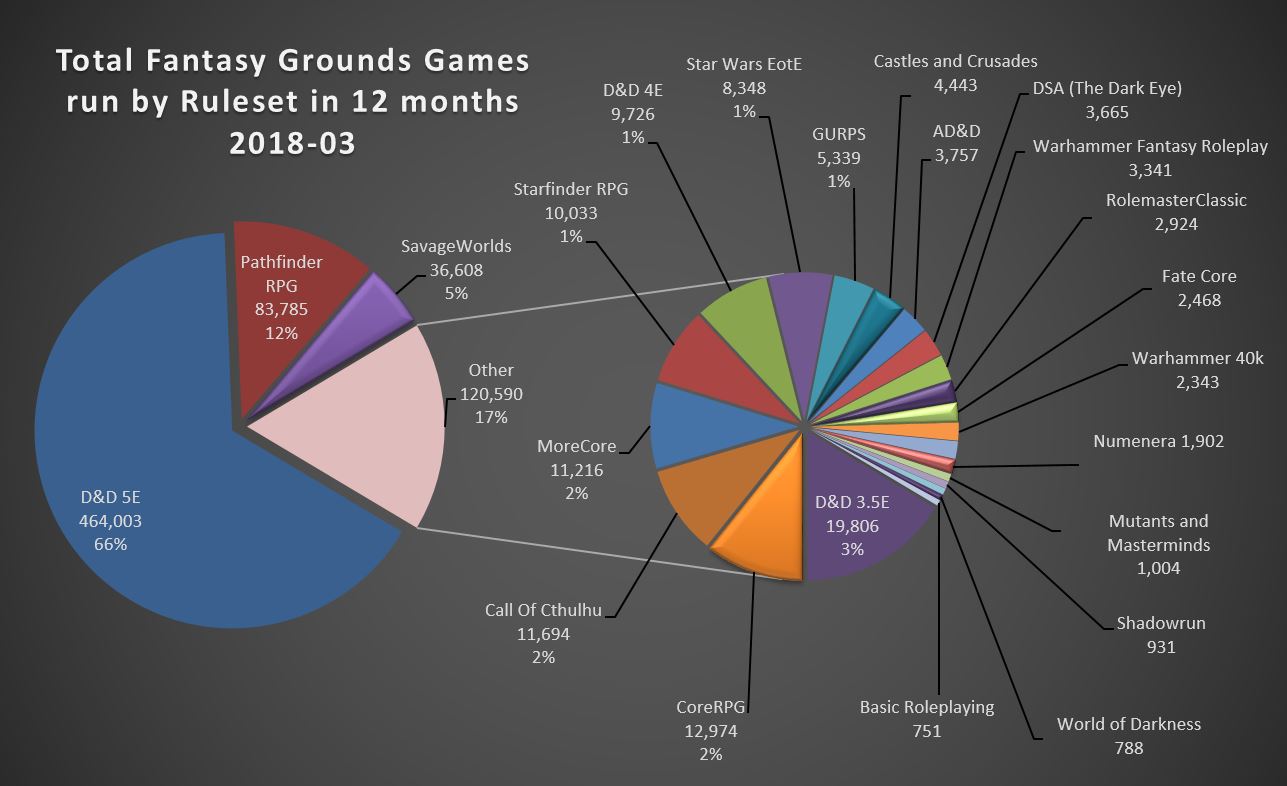 2018-03 Games by Ruleset in 12 months.jpg