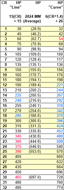 2024 Monster Manual DPR (Yaarel) Curve and Line.png