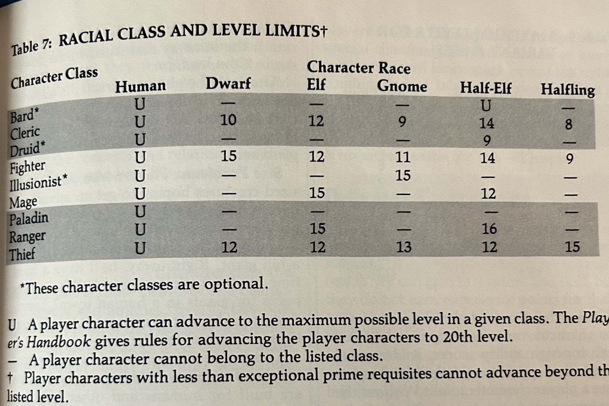 2e level limits.jpg