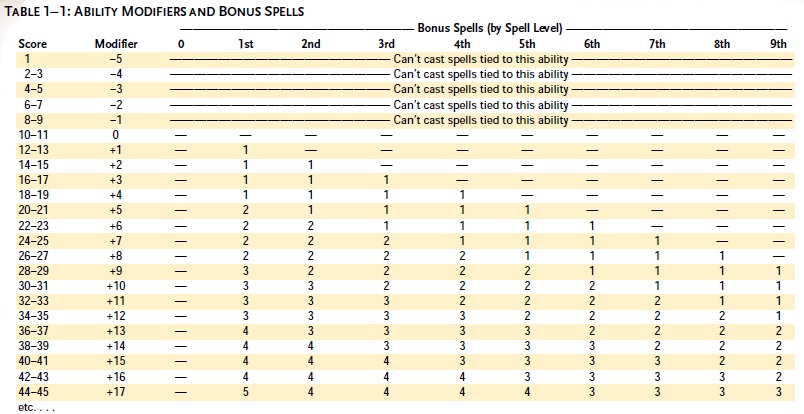 3.5 PHB Table 1-1.jpg