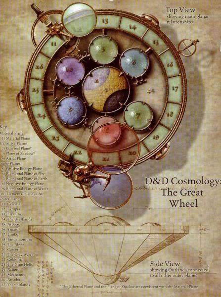 3e Manual of the Planes cosmology map.jpeg