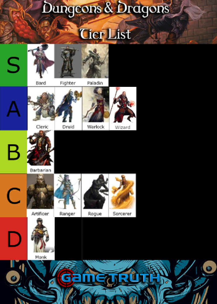 D&D 5E - Dungeons and Dragons (5th Edition) Class Tier List – 2019 | EN