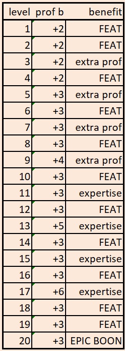 5.5e level progression.jpg