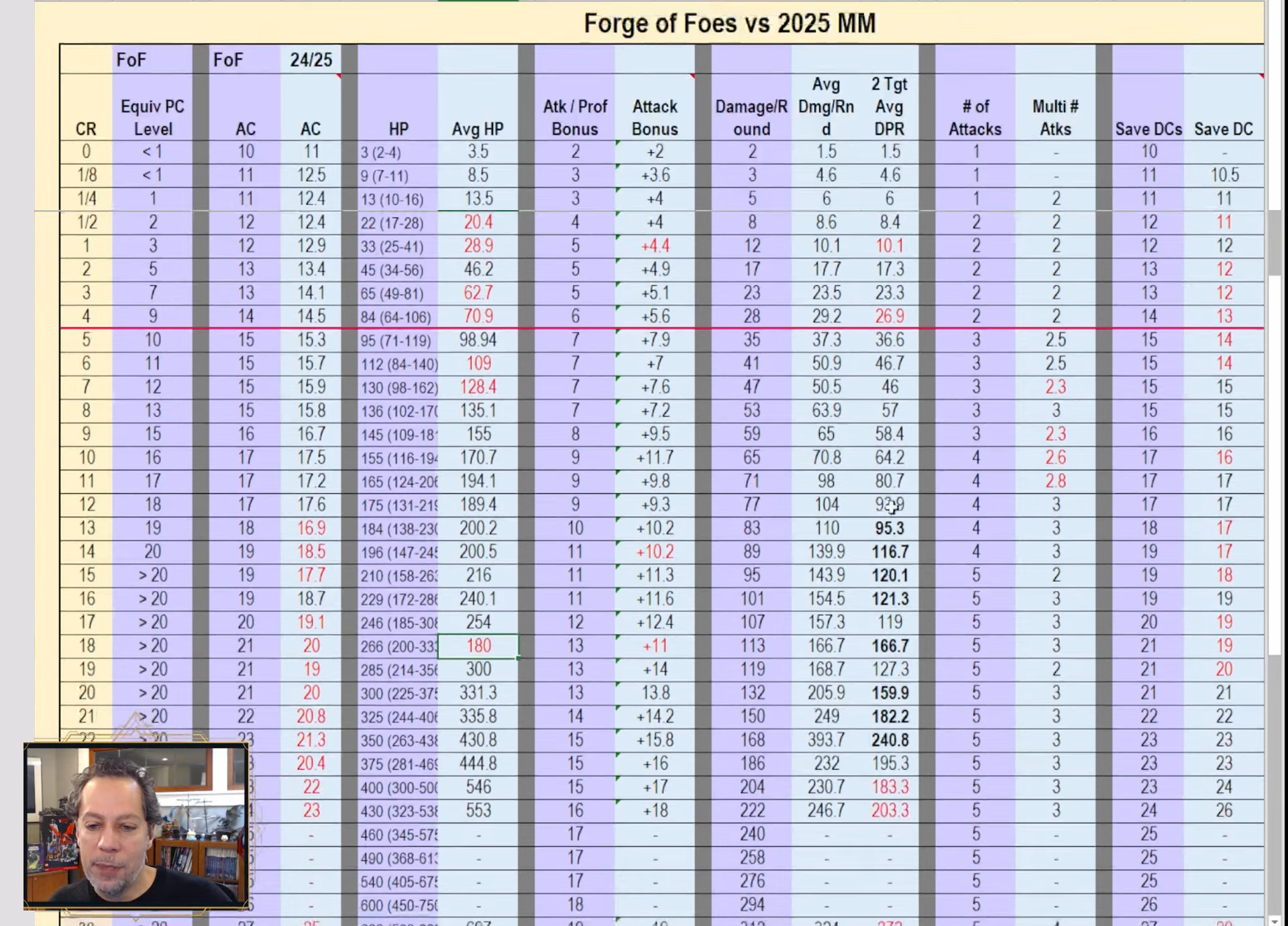 5e 2024 Monster Math (Forge of Foes).png