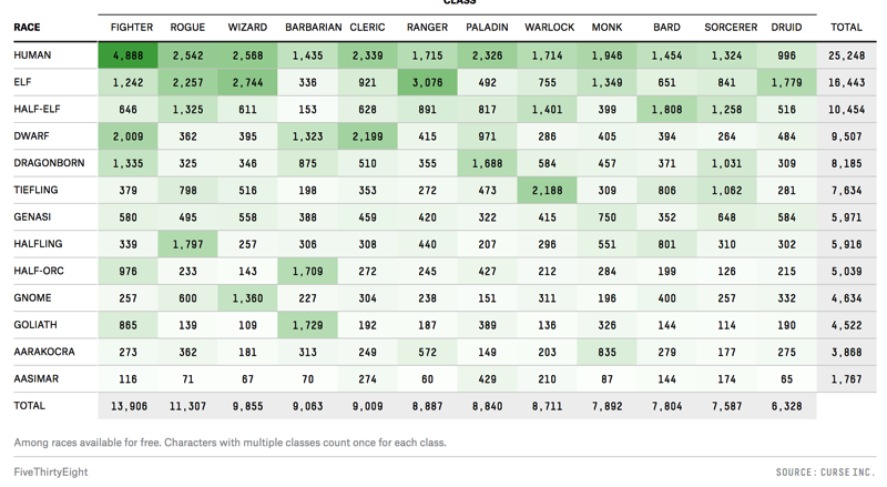 - 5e Top Classes and Races (2017).png