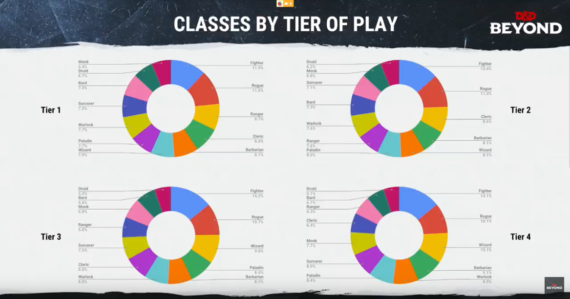 - 5e Top Classes by Tier 2019-02-07.png