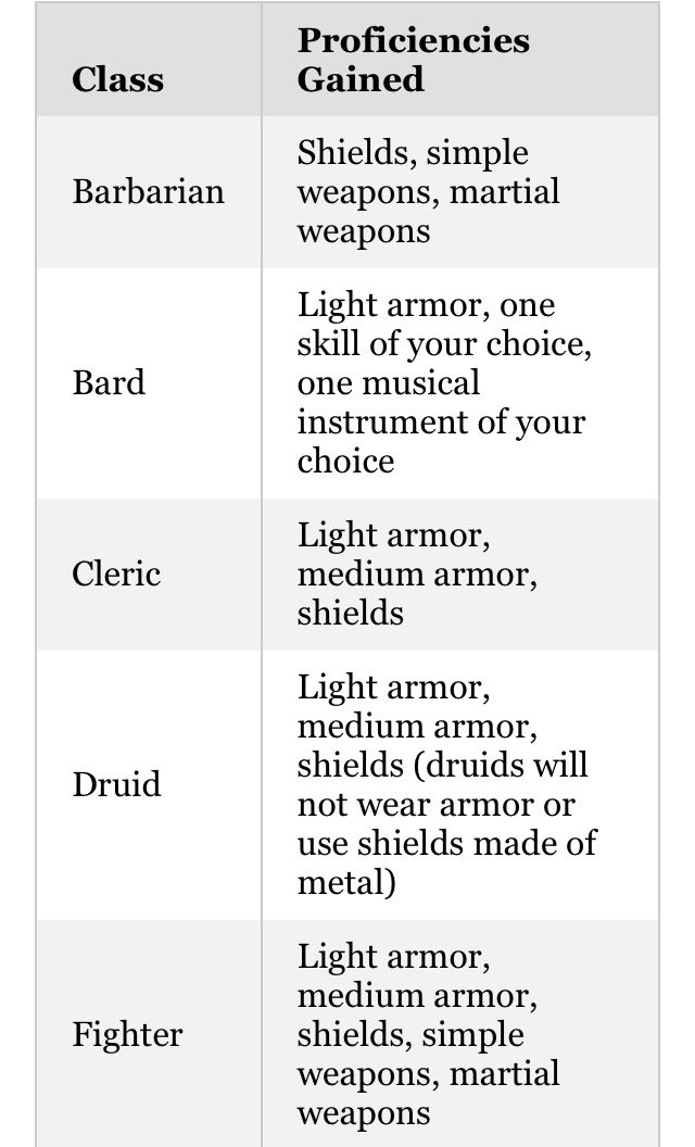 D&D (2025) How to fix multiclassing? Page 12 EN World Tabletop