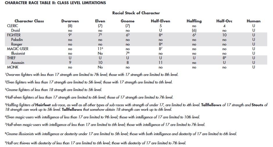 AD&D 1E level limits.jpg
