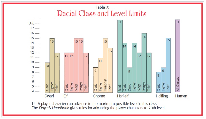 AD&D 2E level limits.jpg