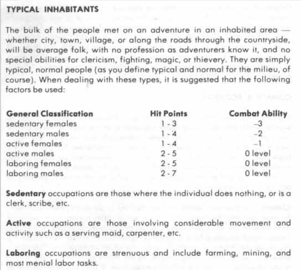 AD&D DMG Typical Inhabitants p. 88.jpg