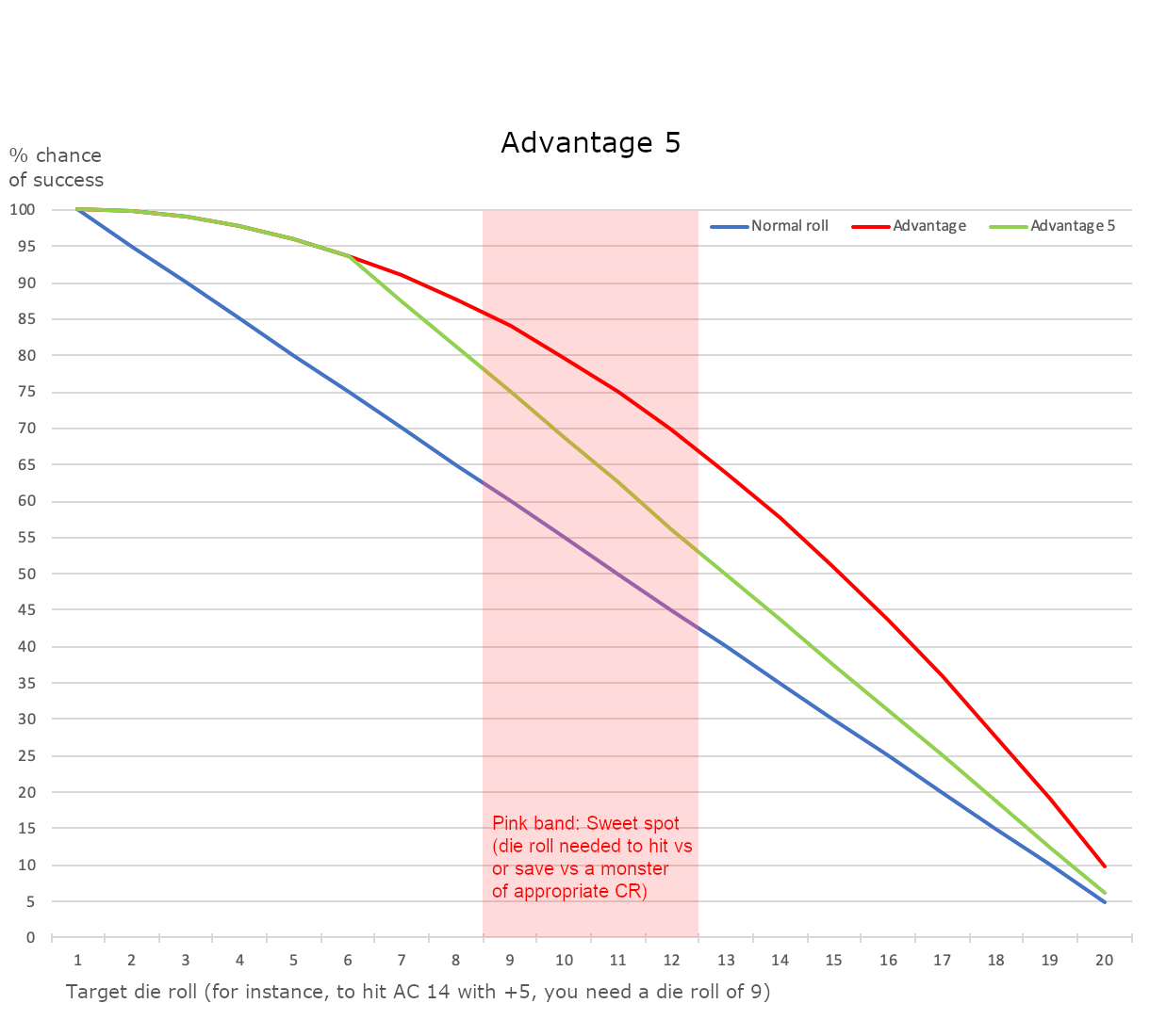 advantage5.png