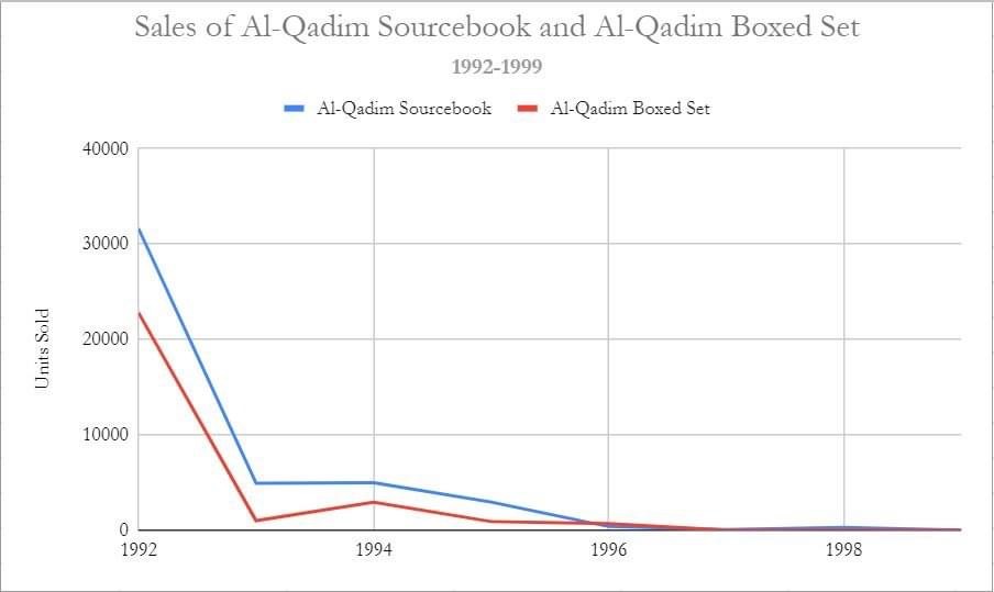Al-Qadim setting sales.jpeg