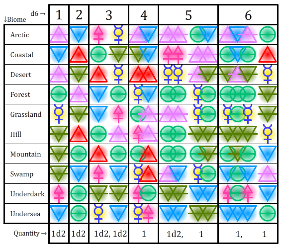 Alchemy Biom Chart.png