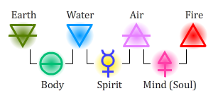 Alchemy Symbols.png