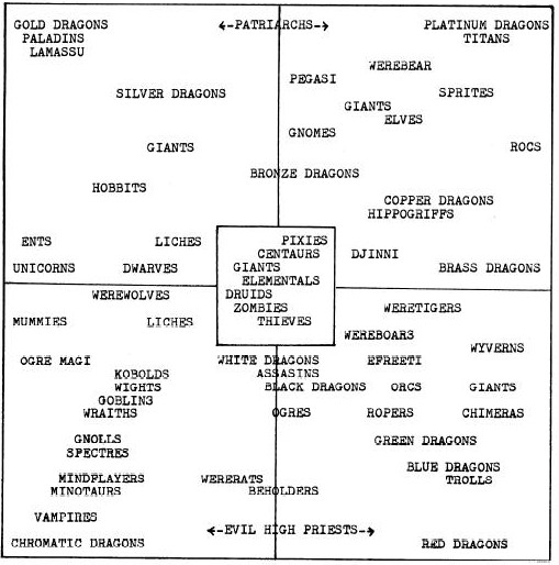 alignmentchart.jpeg