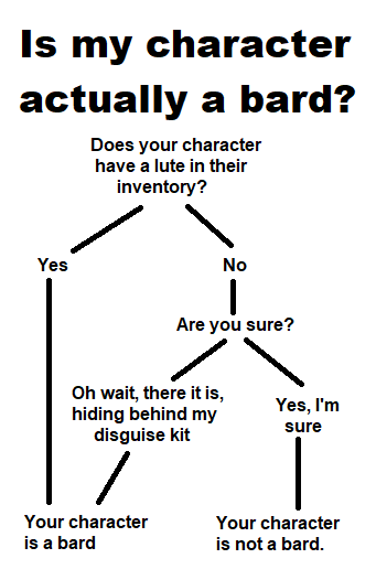 AreYouABard.png